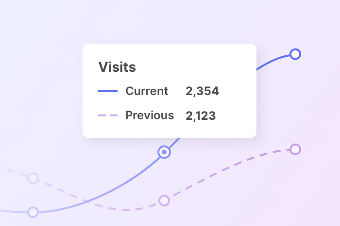 An illustration of an analytics graph showing current visits compared to previous visit.
